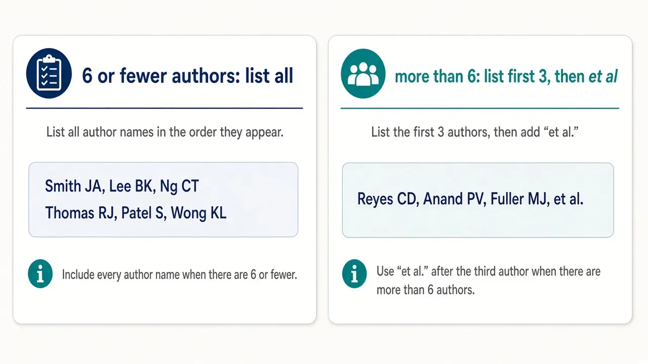 Two cards comparing AMA author rules: list all authors when there are six or fewer, or list the first three followed by et al when there are more than six